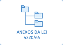 Anexos da Lei 4.320/64